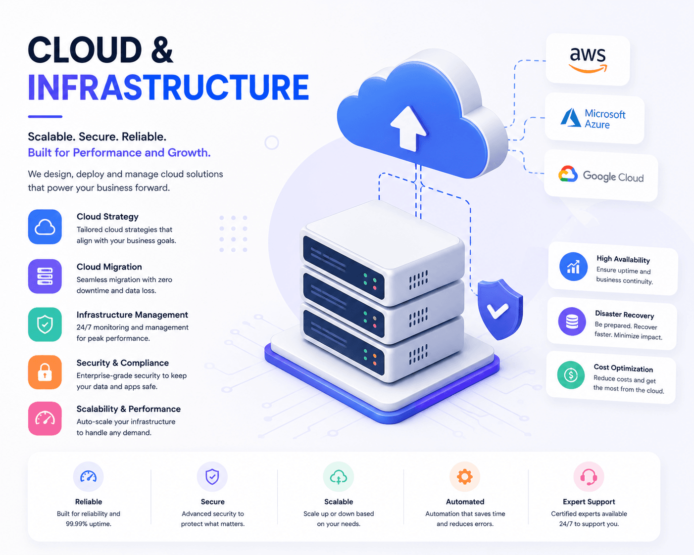 Cloud & Infrastructure