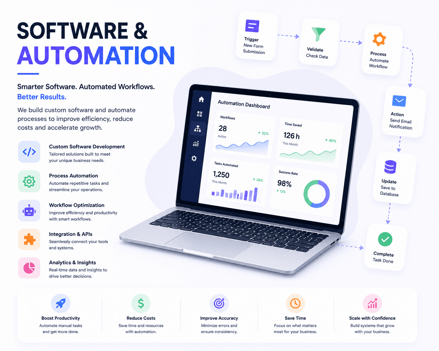 Software & Automation